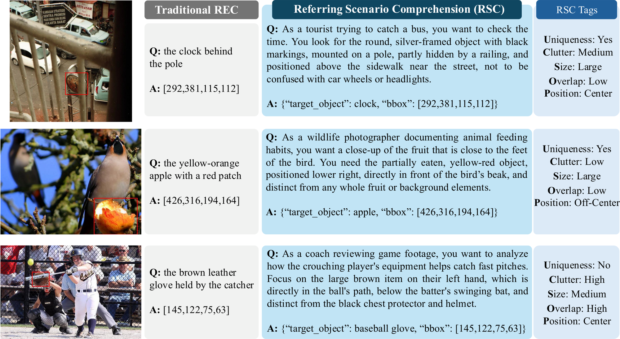 Referring Scenario Comprehension examples compared with traditional referring expressions